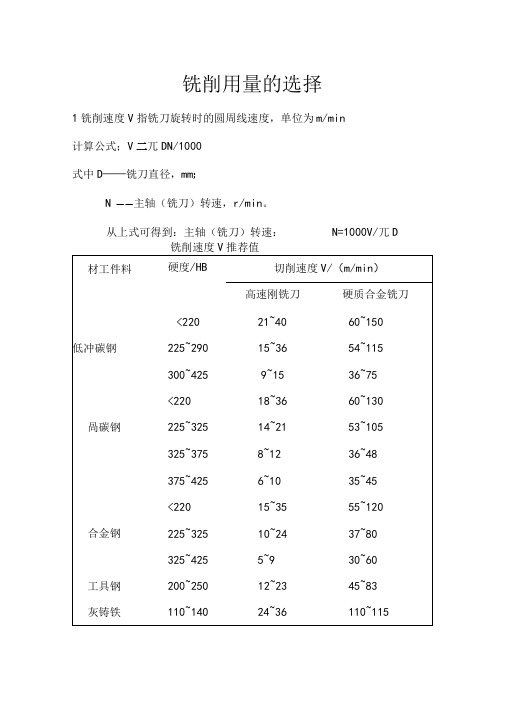 切削参数表铣刀