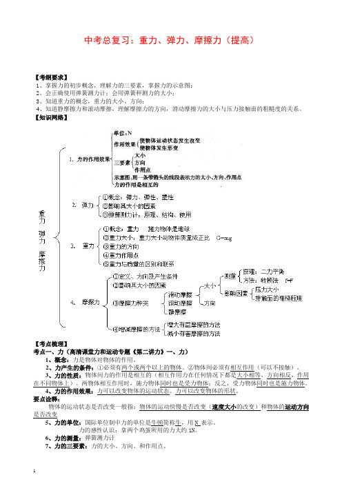 【衡水初中】人教版物理中考总复习：重力、弹力、摩擦力(提高)知识讲解【推荐】.doc