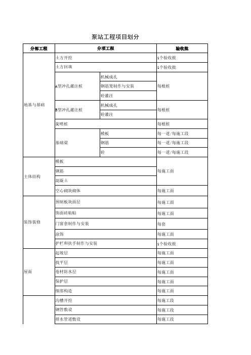 泵站项目划分