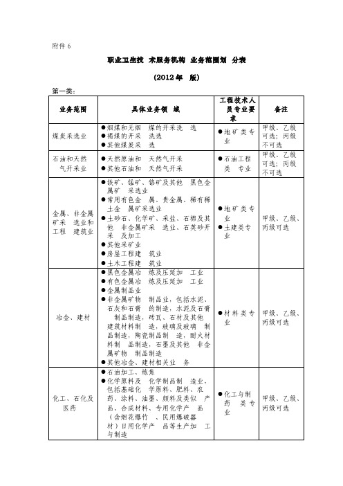 .职业卫生技术服务机构业务范围划分表