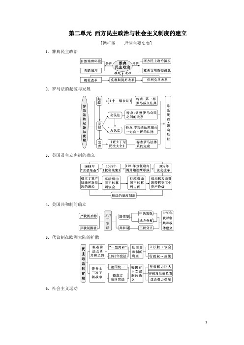 2020版高考历史一轮复习第二单元西方民主政治与社会主义制度的建立课题五古代希腊民主政治学案解析版