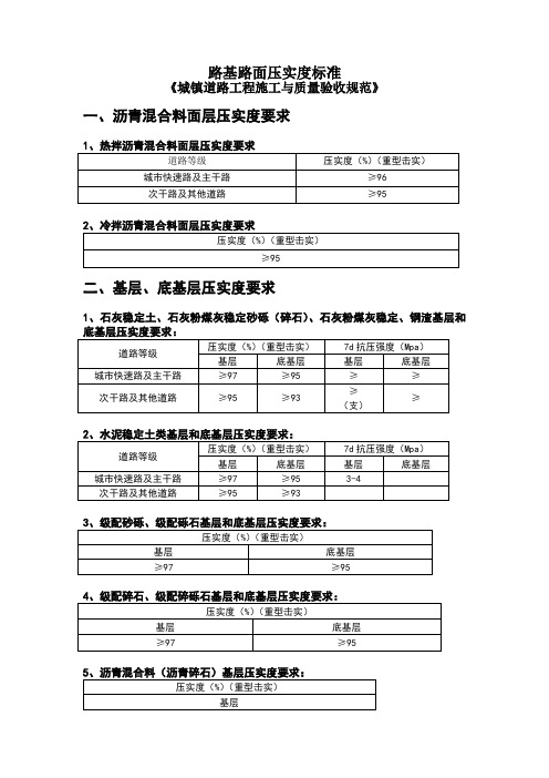 路基路面压实度标准