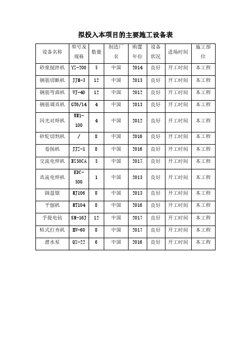 拟投入本项目的主要施工设备表