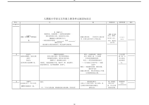 人教版小学语文五年级上册各单元阅读知识点