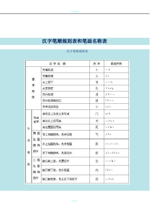 汉字笔顺规则表和笔画名称表(可打印)