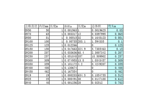 管道体积计算公式表格