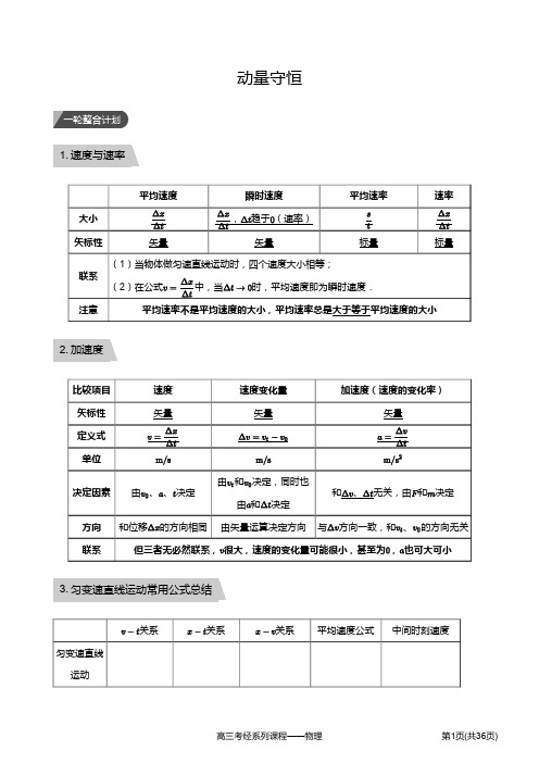 高三物理复习讲义5动量守恒(教师版)