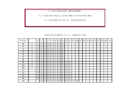 T 结构用不锈钢无缝钢管参数