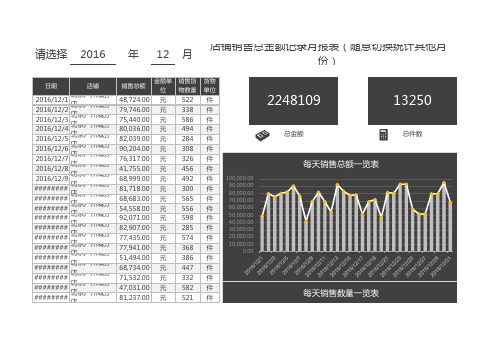 店铺销售总金额记录月报表(随意切换每个月)