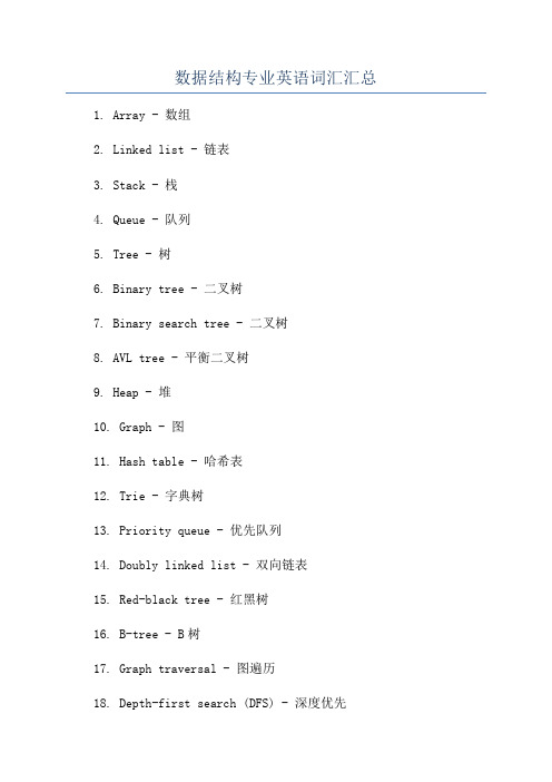 数据结构专业英语词汇汇总