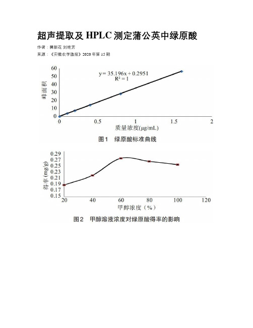 超声提取及HPLC测定蒲公英中绿原酸