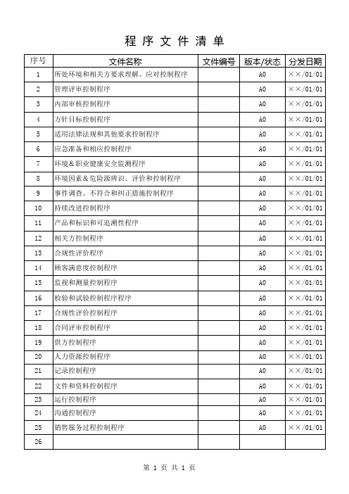 程序文件清单参考模板范本