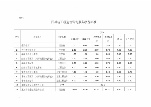 141号文四川省工程造价咨询服务收费标准附件