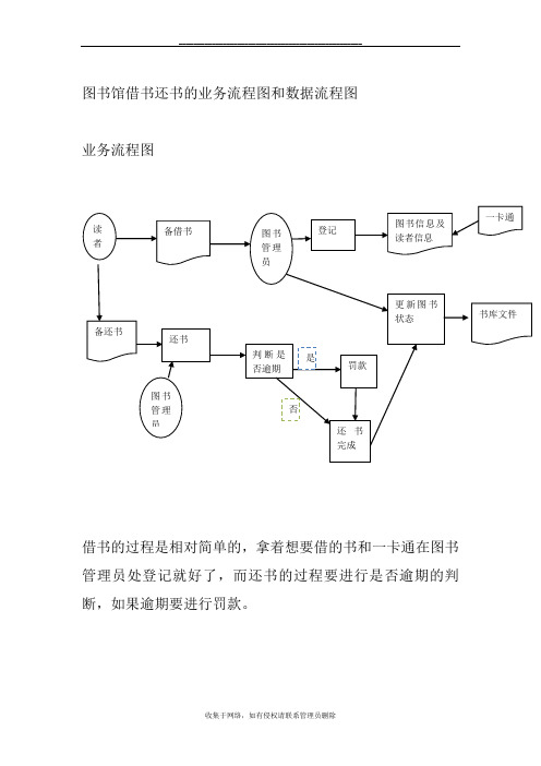 最新图书馆借书还书的业务流程图和数据流程图