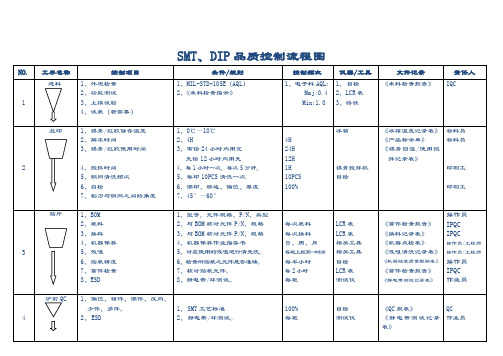 品质控制流程图.