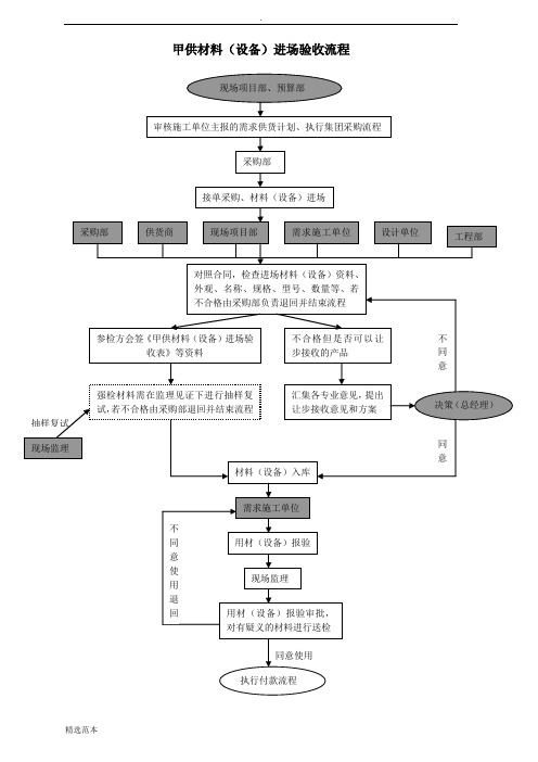 工程甲供材料验收流程