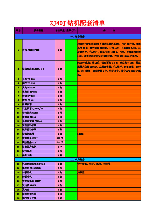 ZJ40J钻机配套清单