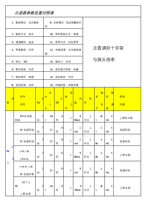 电脑笔记本维修笔记-示波器参数设置对照表