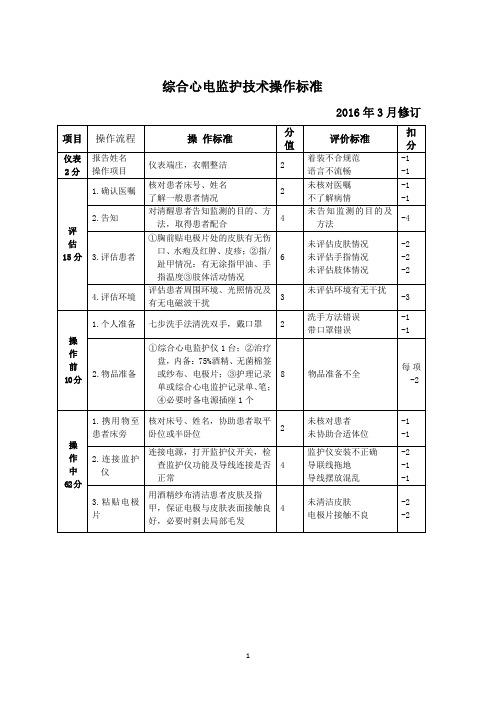 综合心电监护技术操作标准2016. 3.10(6)