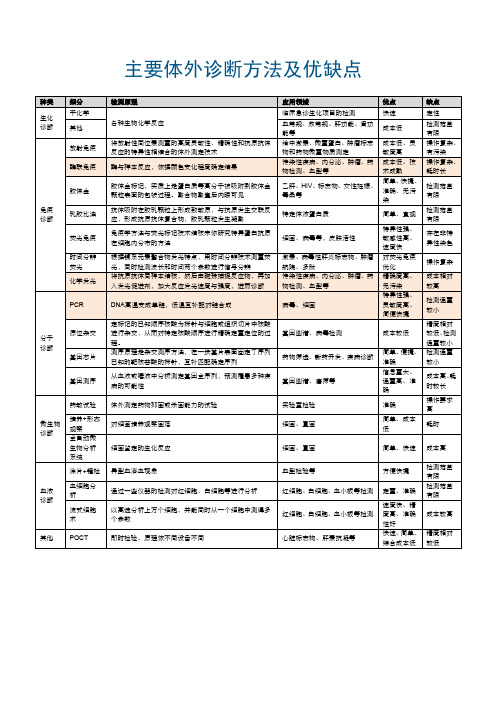 主要体外诊断方法及优缺点