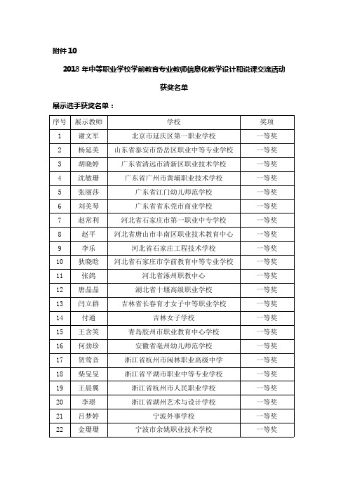 2018年中等职业学校学前教育专业教师信息化教学设计和说