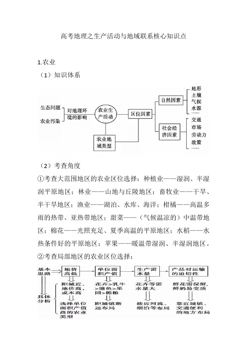 高考地理之生产活动与地域联系核心知识点