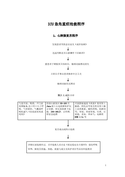 【VIP专享】重症监护室(ICU)急危重症抢救流程