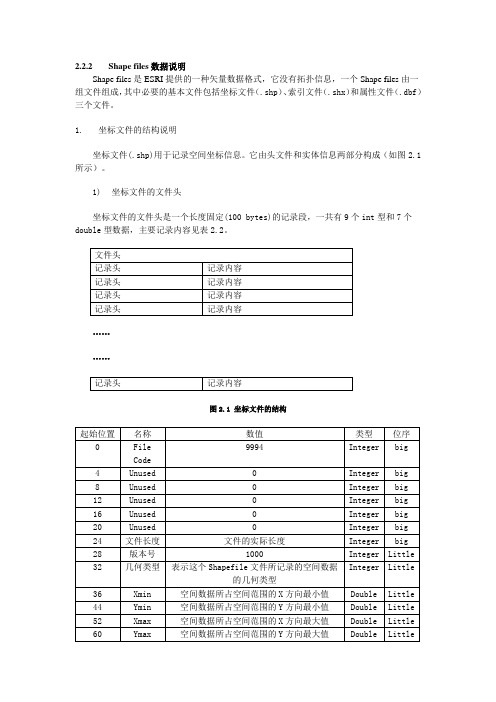 shp文件详细格式