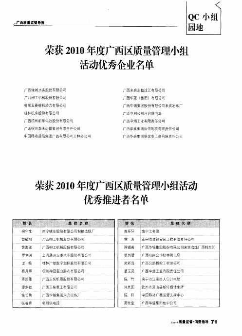 荣获2010年度广西区质量管理小组活动优秀企业名单