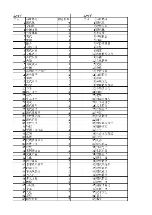 【国家社会科学基金】_现代与传统_基金支持热词逐年推荐_【万方软件创新助手】_20140805