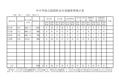 表五：中小学幼儿园消防安全设施排查统计表