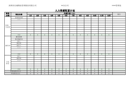 人力资源成本预算表