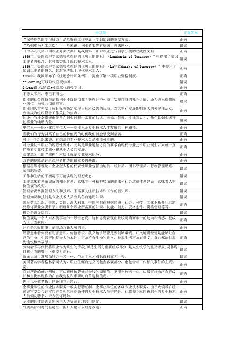 2014年专业技术人员继续教育考试题库及答试题覆盖率95%以上)