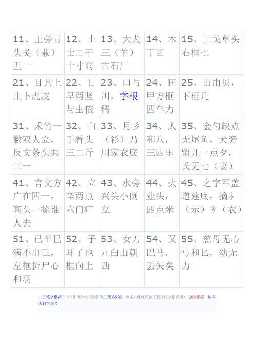 五笔字根表