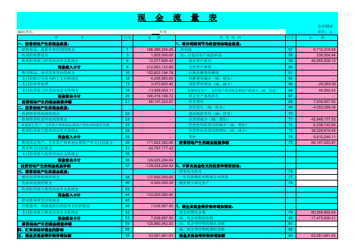 自动快速编制现金流量表