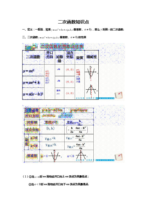 22二次函数知识点