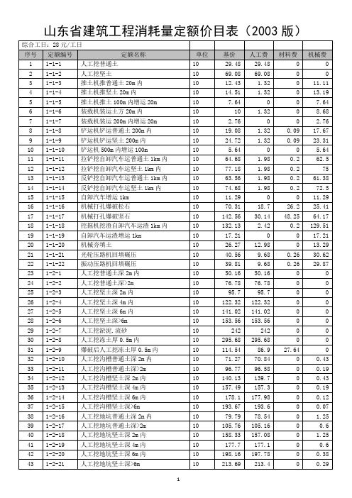 2003山东省建筑工程消耗量定额价目表