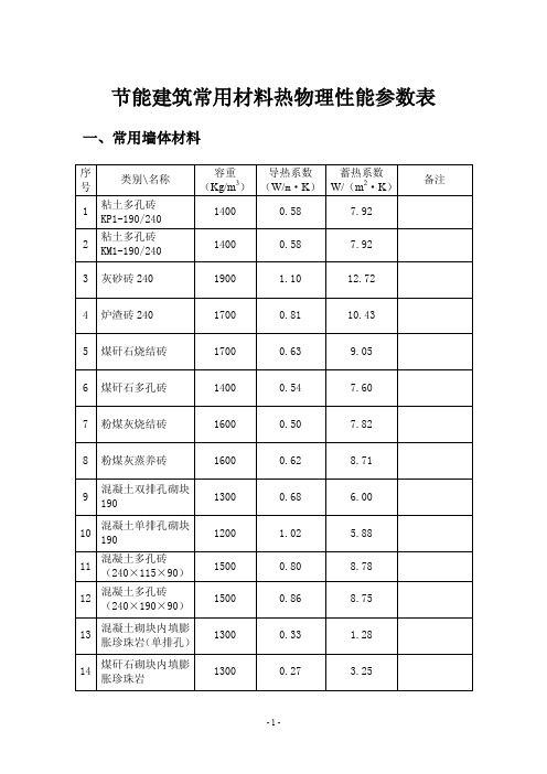 常见保温材料导热蓄热系数表