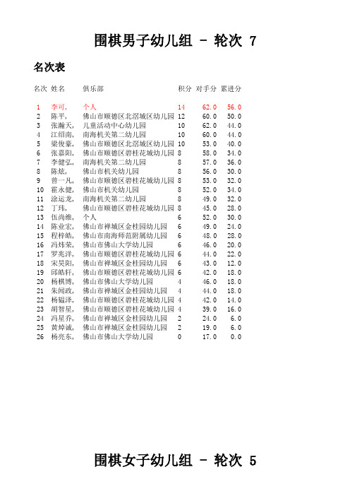 围棋男子幼儿组 - 轮次 7