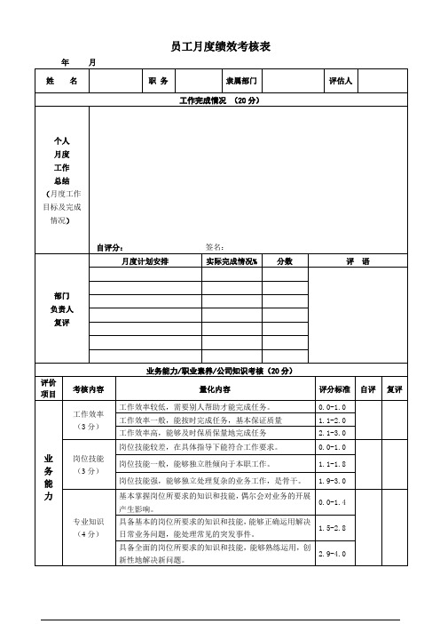 员工月度绩效考核表