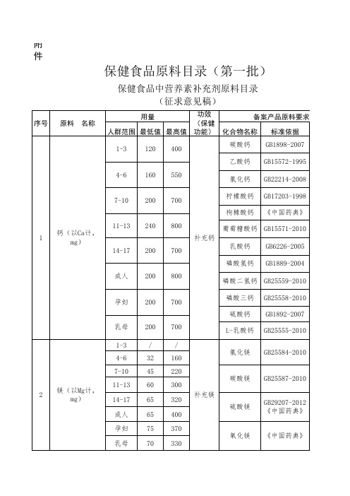 保健食品备案原料名单