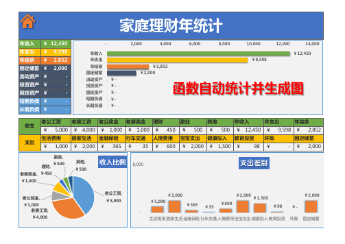 个人家庭收支管理系统