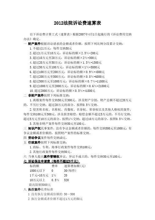 法院诉讼费速算表[1]