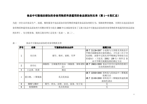 食品中可能违法添加的非食用物质和易滥用的食品添加剂名单