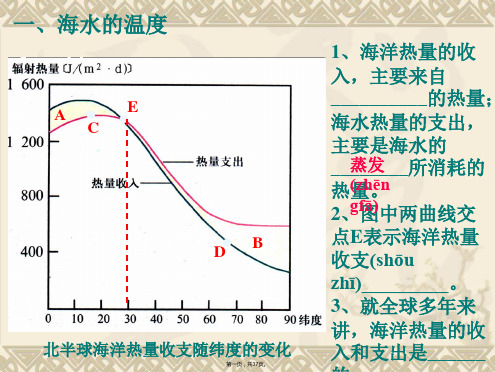 人教版高中地理选修二海洋地理 第三章第一节《海水的温度和盐度》优质课件(共36张)