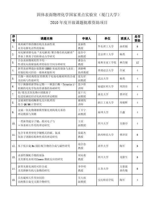 固体表面物理化学国家重点实验室(厦门大学)