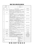 模版悬挑落地式脚手架及卸料平台验收表