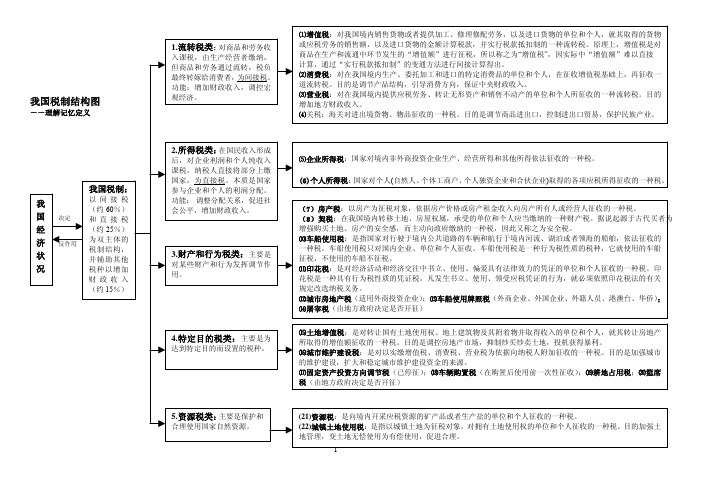 01我国税制构架图