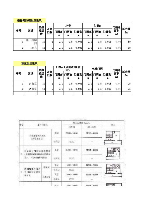 (完整版)暖通专业全能计算表格