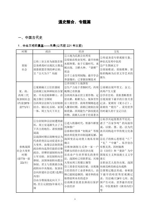 通史整合  专题篇